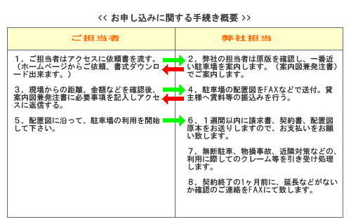 手続きの流れ